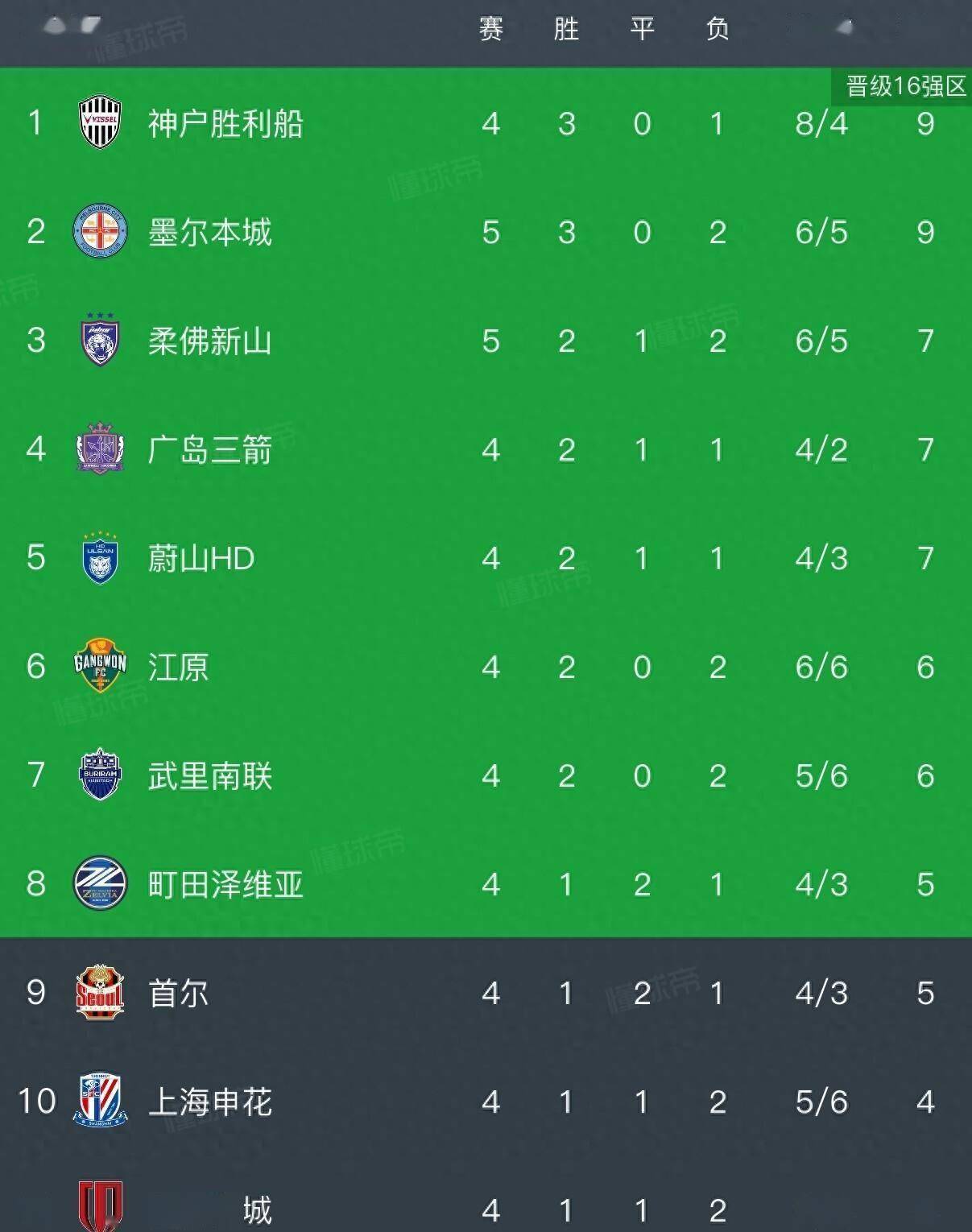 包含国际比赛日多特蒙德调整名单以备亚冠，豪取连胜环节打磨，话题不断，数据趋势出现新变化的词条